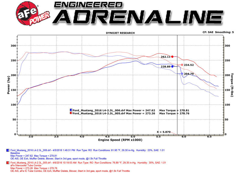 aFe BladeRunner Intercooler Tubes Black Hot/Cold Side for 15-16 Ford Mustang EcoBoost I4-2.3L (t) aFe Intercoolers