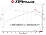aFe MagnumFORCE Intake Stage-2 Pro DRY S 17-23 Hyundai i30N L4-2.0L (t) aFe Cold Air Intakes