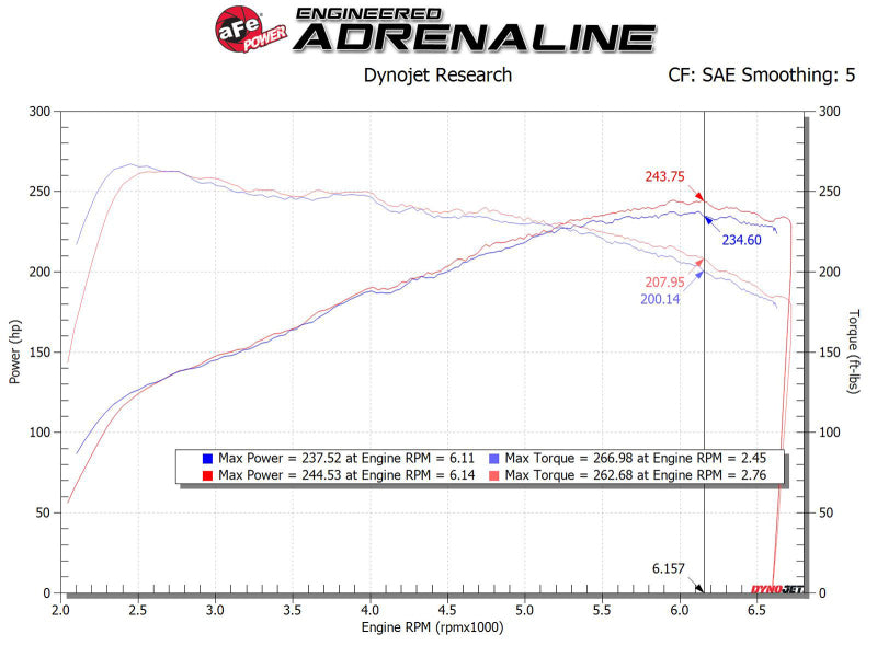 aFe MagnumFORCE Intake Stage-2 Pro DRY S 17-23 Hyundai i30N L4-2.0L (t) aFe Cold Air Intakes