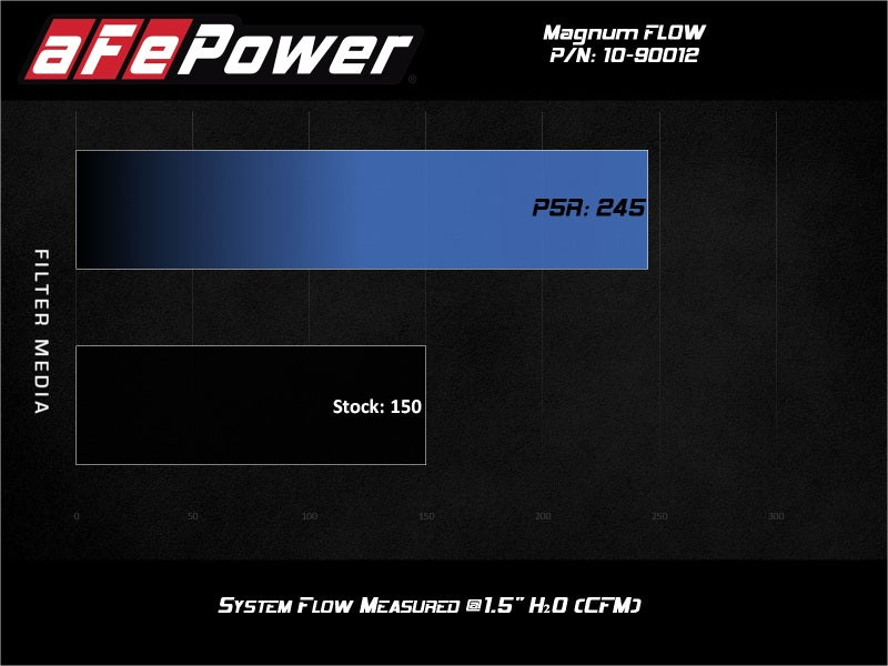 aFe Magnum FLOW Round Racing Air Filter w/ Pro 5R Media Fits Weber IDA 48 Carburetors (6 IN Height) aFe Air Filters - Universal Fit
