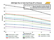AEM 340LPH In Tank Fuel Pump Kit AEM Fuel Pumps