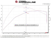aFe 21-22 Ford F-150 Raptor V6-3.5L(tt) Momentum XP Cold Air Intake System Blk w/ Pro Dry S Filter aFe Cold Air Intakes
