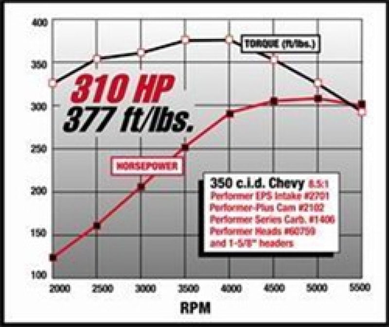 Edelbrock SBC Performer Eps Manifold Edelbrock Intake Manifolds