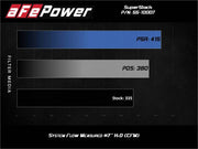 aFe Super Stock Induction System Pro 5R Media 15-17 Ford Mustang V6-3.7L aFe Cold Air Intakes
