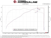 aFe Super Stock Induction System Pro 5R Media 15-17 Ford Mustang V6-3.7L aFe Cold Air Intakes