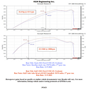 K&N 21-22 Ford F-150 V6-3.5L Inlet Pipe K&N Engineering Intake Elbows