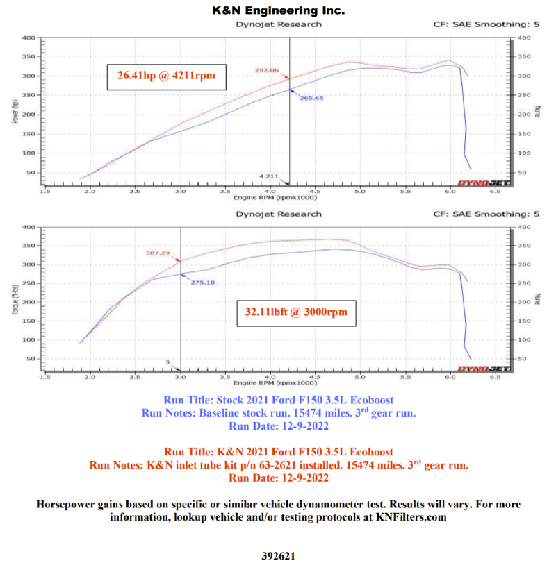 K&N 21-22 Ford F-150 V6-3.5L Inlet Pipe K&N Engineering Intake Elbows