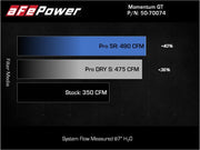 aFe Momentum GT Pro DRY S Cold Air Intake System 2021+ Ford F-150 V-5.0L aFe Cold Air Intakes