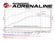 aFe Power Twisted Steel Header 01-16 Nissan Patrol (Y61) I6-4.8L aFe Headers & Manifolds
