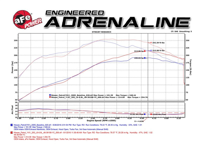aFe Power Twisted Steel Header 01-16 Nissan Patrol (Y61) I6-4.8L aFe Headers & Manifolds