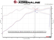 aFe Gemini XV 3in 304 SS Cat-Back Exhaust 2021 Ford F-150 V6 2.7L/3.5L (tt)/V8 5.0L w/ Polished Tips aFe Catback