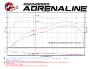 aFe Scorcher Module 2017 Ford F-150 Raptor V6-3.5L (tt) EcoBoost aFe In-Line Modules