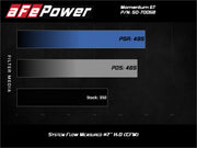 aFe Momentum GT Cold Air Intake System w/ Pro 5R Filter 2020 Ford F-250 / F-350 Super Duty V8-7.3L aFe Cold Air Intakes