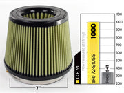 aFe MagnumFLOW Air Filters IAF PG7 A/F PG7 7F x 9B x 7T (Inv) x 7H in aFe Air Filters - Drop In