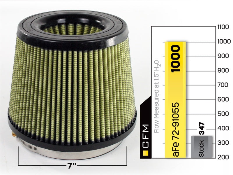 aFe MagnumFLOW Air Filters IAF PG7 A/F PG7 7F x 9B x 7T (Inv) x 7H in aFe Air Filters - Drop In
