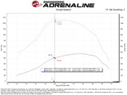 aFe Magnum FORCE Open Element Intake Ford Diesel Trucks 20-25 V8-6.7L (td) aFe Cold Air Intakes