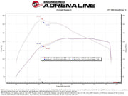 aFe POWER Ford I4-2.3L (t) & V6-2.7L/3.0L (tt) EcoBoost 65mm Throttle Body aFe Throttle Bodies