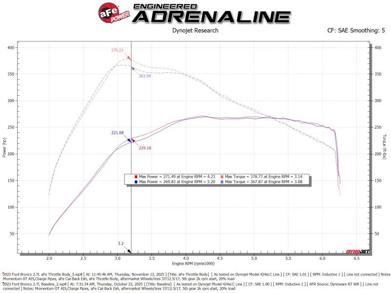 aFe POWER Ford I4-2.3L (t) & V6-2.7L/3.0L (tt) EcoBoost 65mm Throttle Body aFe Throttle Bodies