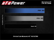 aFe 19-20 Suzuki Jimny 1.5L Momentum GT Cold Air Intake w/ Pro 5R Media aFe Cold Air Intakes