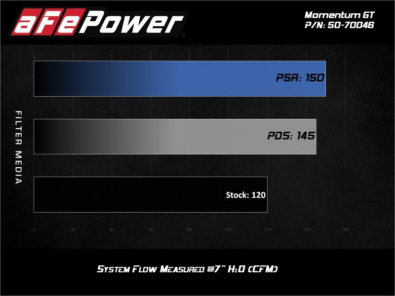 aFe 19-20 Suzuki Jimny 1.5L Momentum GT Cold Air Intake w/ Pro 5R Media aFe Cold Air Intakes