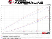 aFe Quantum Pro 5R Cold Air Intake System 15-18 Ford F-150 V8-5.0L aFe Cold Air Intakes