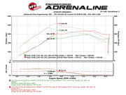 aFe Scorcher GT Module 2017 Ford F-150 V6-3.5L (tt) aFe In-Line Modules