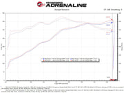 aFe Momentum GT Pro DRY S Cold Air Intake System 2021+ Ford F-150 V-5.0L aFe Cold Air Intakes