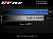 aFe POWER Momentum GT Pro Dry S Intake System 2021+ Ford F-150 V6-3.5L (tt) aFe Cold Air Intakes