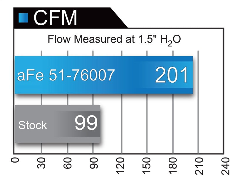 aFe POWER Momentum GT Pro Dry S Cold Air Intake System 08-11 Toyota Land Cruiser LC200 V6-4.0L aFe Cold Air Intakes