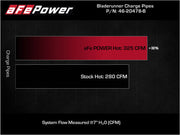 aFe Bladerunner Intercooler Hot Charge Pipe Black 2-2.5in 2021+ Ford F-150 V6-2.7L (tt) aFe Intercoolers