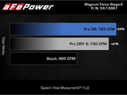 aFe MagnumFORCE Intake Stage-2 Pro 5R 2021 Ford F-150 V6-3.5L (tt) aFe Cold Air Intakes
