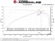 aFe Power 17-20 Ford Raptor 3.5L V6 Turbo Inlet Pipes aFe Air Intake Components