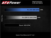 aFe Rapid Induction Pro 5R Cold Air Intake System Brushed 21-22 Ford F-150 Raptor V6-3.5L (tt) aFe Cold Air Intakes