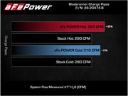 aFe Bladerunner Intercoolers I/C Tubes Hot/Cold 2021+ Ford F-150 V6-2.7L (tt) - Black aFe Intercoolers