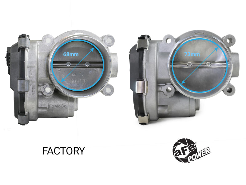 aFe POWER 17-25 Ford F150 V6-3.5L (tt) 73mm Throttle Body aFe Throttle Bodies