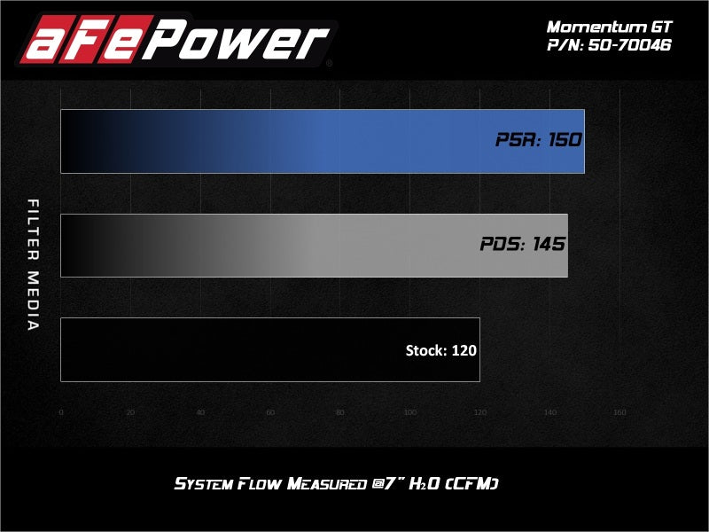 aFe 19-20 Suzuki Jimny 1.5L Momentum GT Cold Air Intake w/ Pro DRY S Media aFe Cold Air Intakes