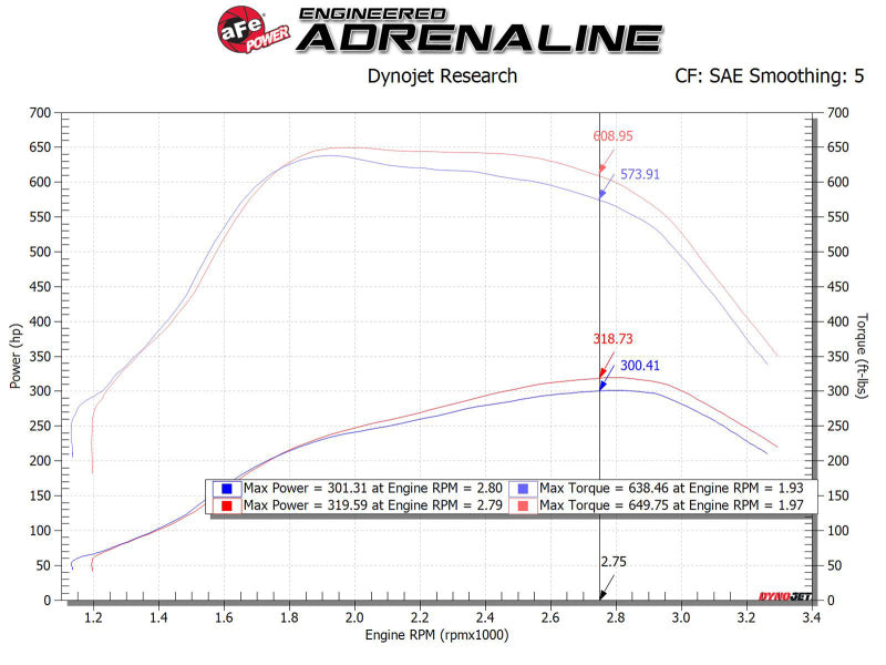 aFe MagnumFORCE Intakes Stage-2 P5R AIS P5R Ford Diesel Trucks 11-15 V8-6.7L (td) aFe Cold Air Intakes