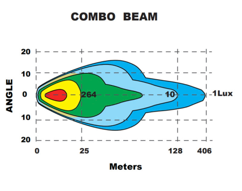 Oracle Lighting Auxiliary Lights ORACLE Lighting Light Bars & Cubes