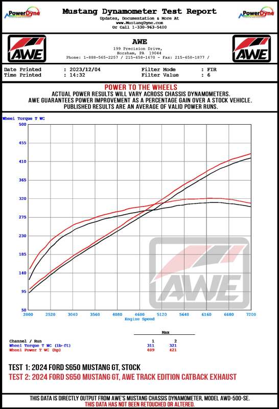 AWE 2024 Ford Mustang GT Fastback S650 RWD Track Edition Cat-Back Exhaust w/ Dual Chrome Silver Tips AWE Tuning Catback