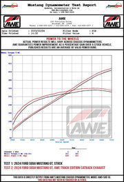 AWE 2024 Ford Mustang GT Fastback S650 RWD Track Edition Catback Exhaust w/ Dual Diamond Black Tips AWE Tuning Catback