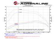 aFe Scorcher HD Module 11-16 Ford Diesel Trucks 6.7L V8 (td) aFe In-Line Modules