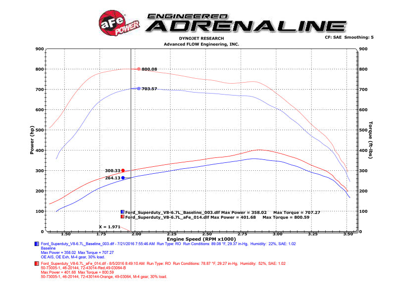 aFe Scorcher HD Module 11-16 Ford Diesel Trucks 6.7L V8 (td) aFe In-Line Modules