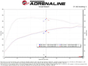 aFe Turboinlet Pipes Fits Takeda Intakes (Use w/ PN 56-70073D/56-70073R/56-10073D/56-10073R) aFe Turbo Inlets