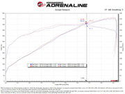 aFe 23-24 Ford F150 Raptor R V8 5.2L Supercharged Track Series Air Intake w/ PDS Filter aFe Cold Air Intakes