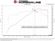 aFe 24-25 Ford Mustang GT V8 5.0L Momentum GT Cold Air Intake System w/ Pro DRY S Filter aFe Cold Air Intakes