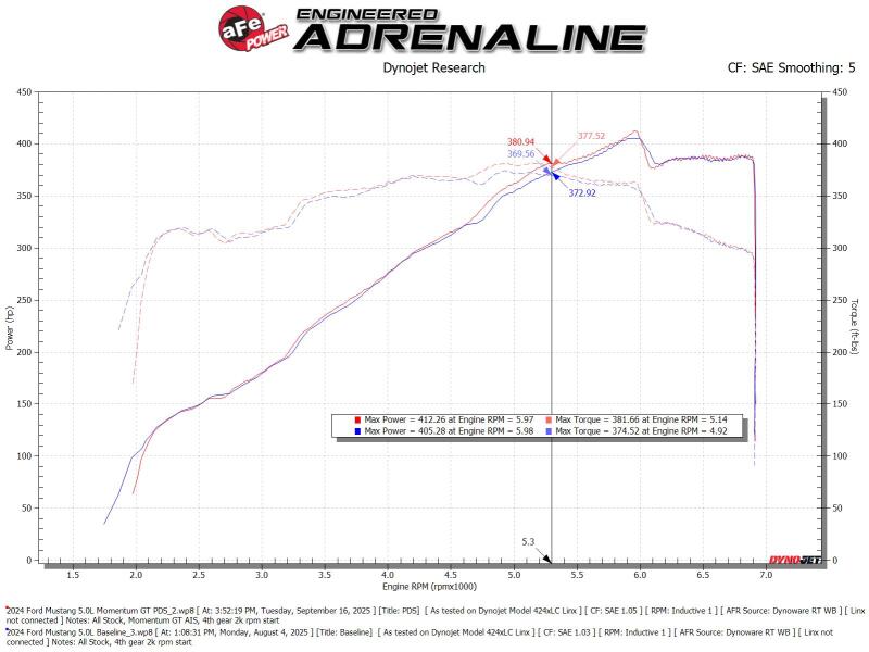 aFe 24-25 Ford Mustang GT V8 5.0L Momentum GT Cold Air Intake System w/ Pro DRY S Filter aFe Cold Air Intakes