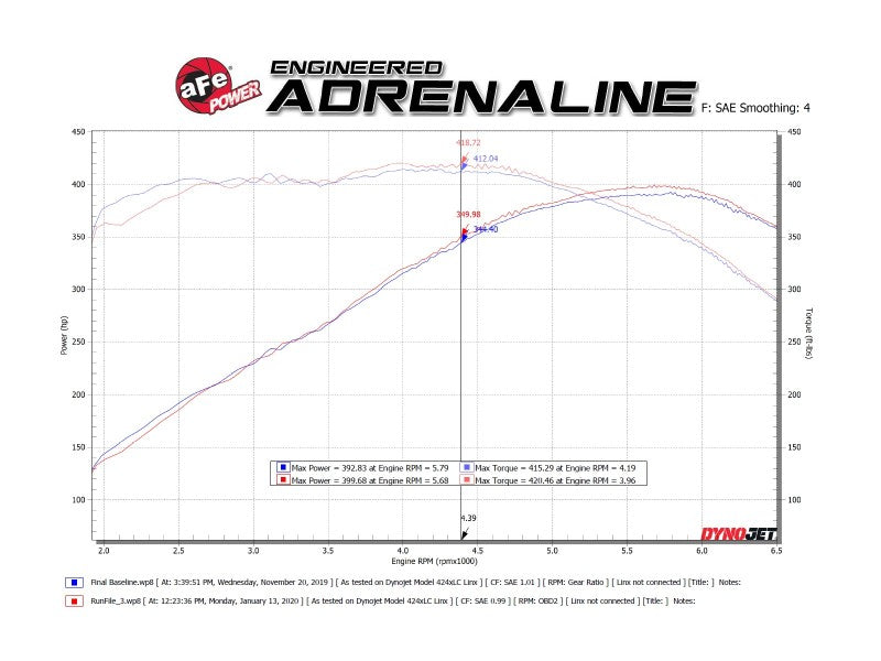 aFe POWER MACH Force-Xp 3in Axle-Back 16-21 Chevrolet Camaro SS V8 6.2L w/Mufflers - Polished aFe Catback