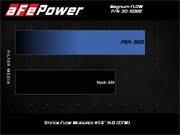 aFe 15-20 Toyota Hilux L4-2.8L Diesel Magnum FLOW Pro 5R Air Filter aFe Air Filters - Direct Fit