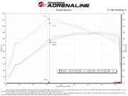 aFe Momentum GT Pro 5R Cold Air Intake System 2021-2022 Ford F-150 V6-3.5L (tt) PowerBoost aFe Cold Air Intakes