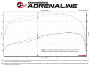 aFe BladeRunner GT Series Turbocharger 94-97 Ford 7.3L (td) aFe Turbochargers